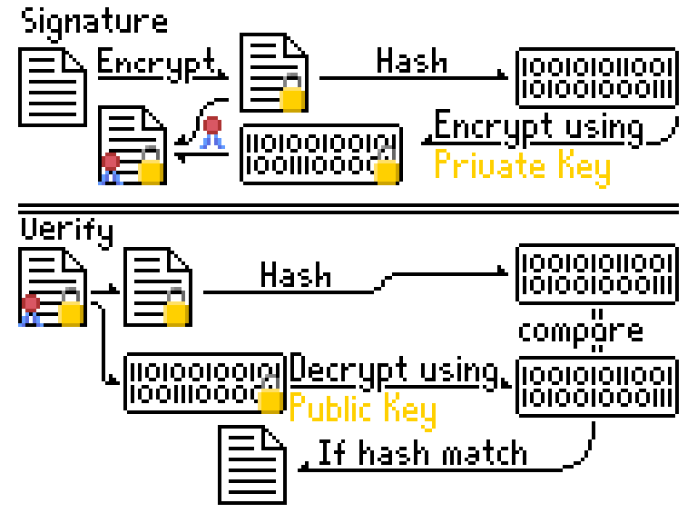什么是数字签名
